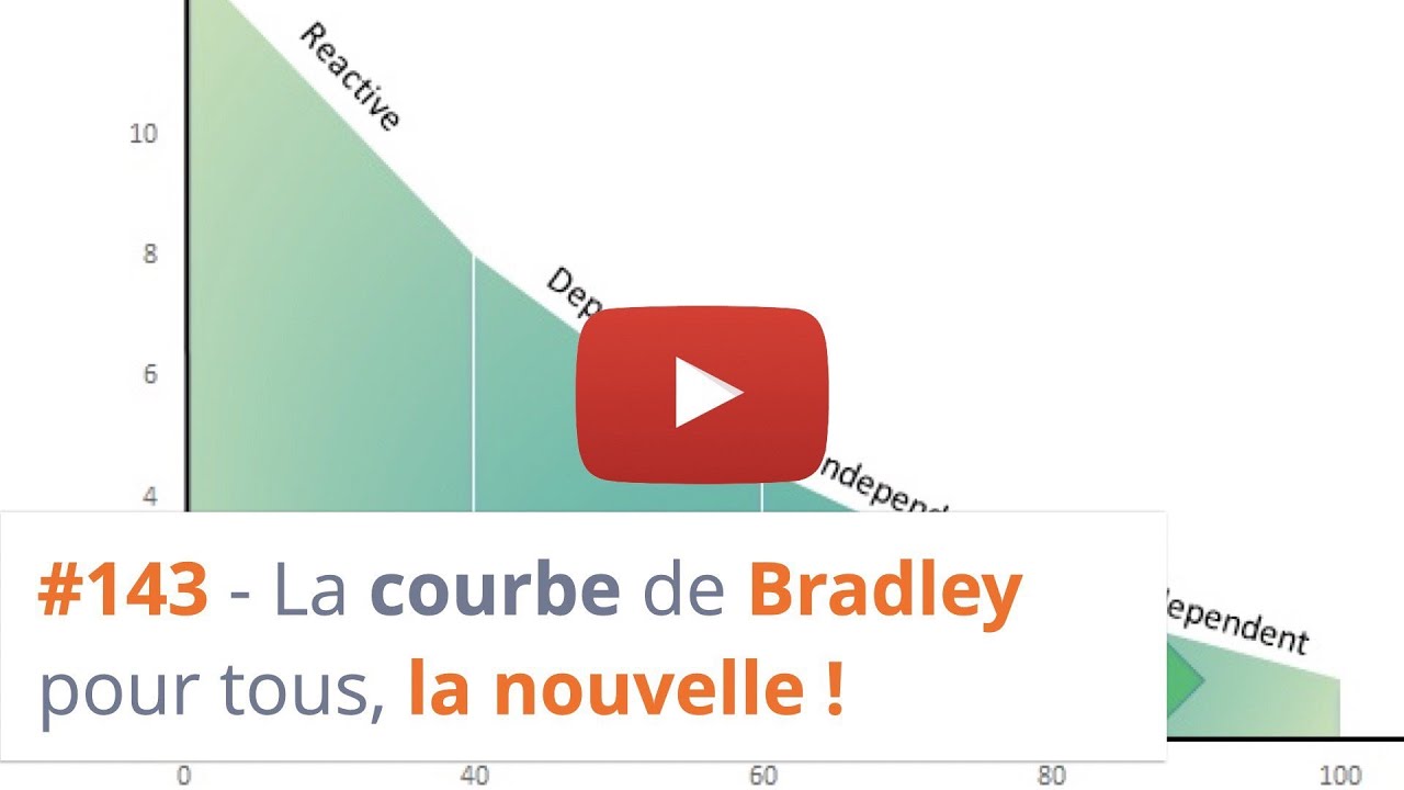 Courbe de Bradley