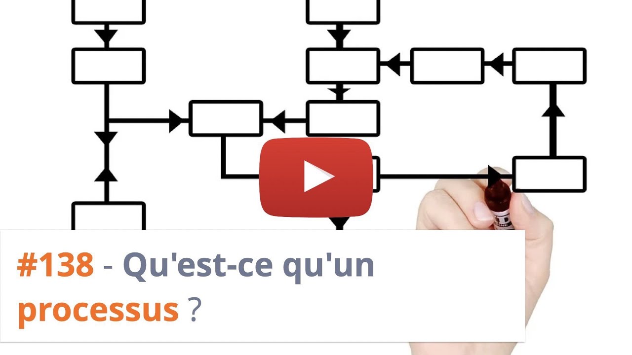 cartographie des processus