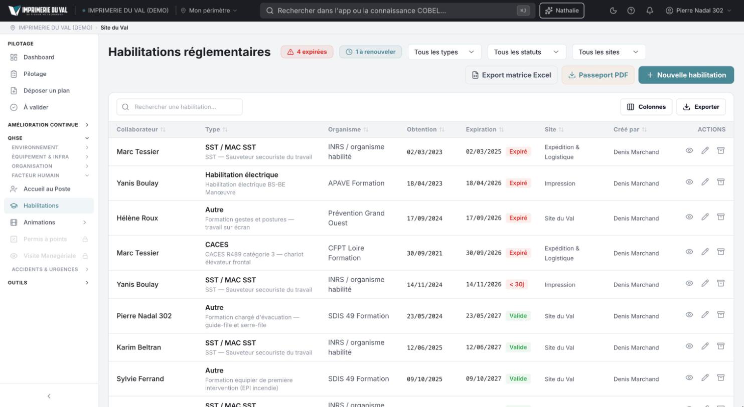 COBEL App, compte de démonstration : suivi des habilitations réglementaires avec échéances expirées et à renouveler