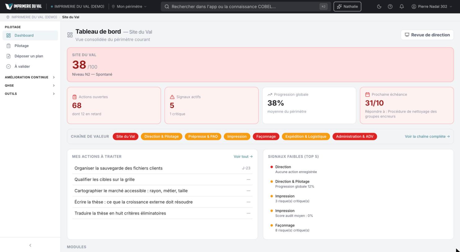 COBEL App, compte de démonstration : tableau de bord du site avec le niveau de maturité, les actions ouvertes et les signaux faibles